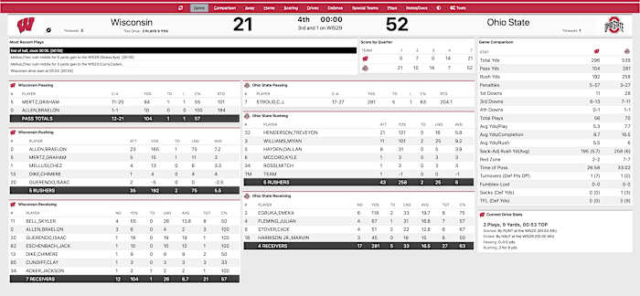 OSU Wisconsin Final Stats